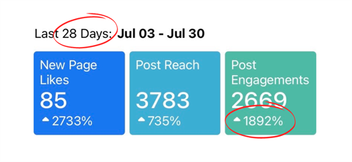 1,892% post engagement in less than 30 days