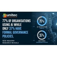Most businesses are embracing AI blindly: 63% operate without formal AI governance