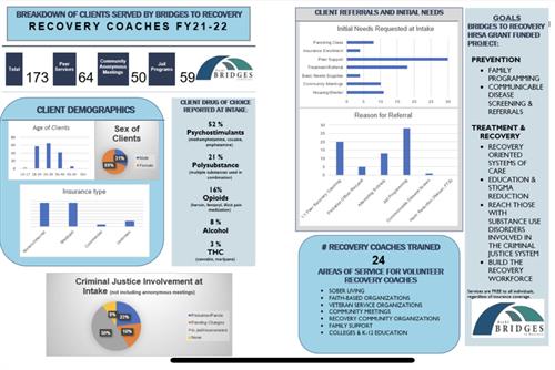 Data Dashboard