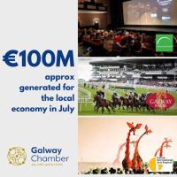 GALWAY RACES TO CAP €100M MONTH FOR GALWAY – GALWAY CHAMBER