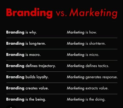 Branding vs Marketing
