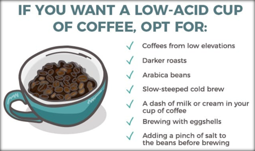 If You Want A Low Acid Cup Of Coffee....