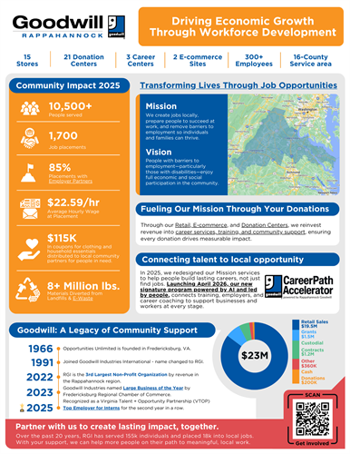 Community Impact 2025