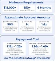 David Allen Capital Business Funding Broker - Leland Burton