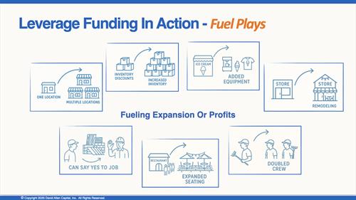 Expand your current location, or open a new location! Purchase inventory!