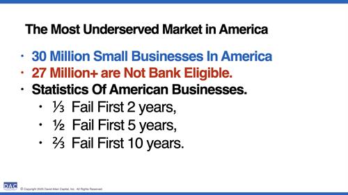 There are more than 36 million small businesses in the United States!