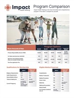 ACN Independent Business Owner - Leland Burton