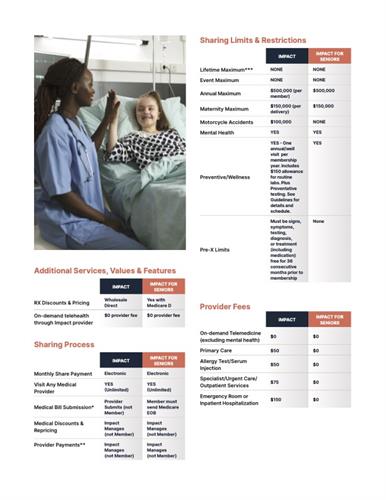 Impact Health Sharing