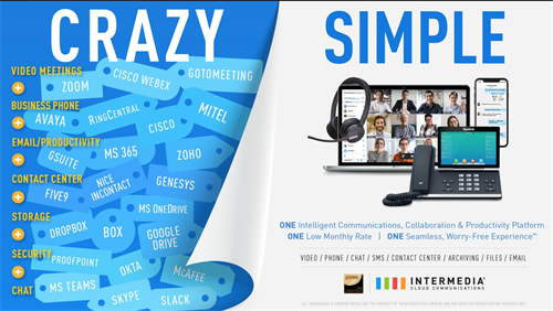 Intermedia Digital Phone & Cloud Solutions Intermedia Digital Phone & Cloud Solutions