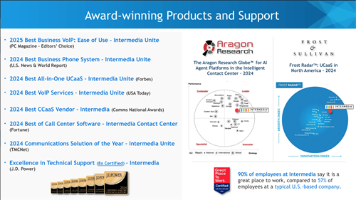 Intermedia Digital Phone & Cloud Solutions Intermedia Digital Phone & Cloud Solutions