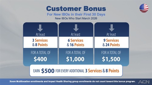 ACN Business Opportunity Fast Start Bonus