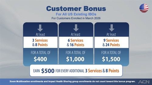 ACN Business Opportunity Fast Start Bonus