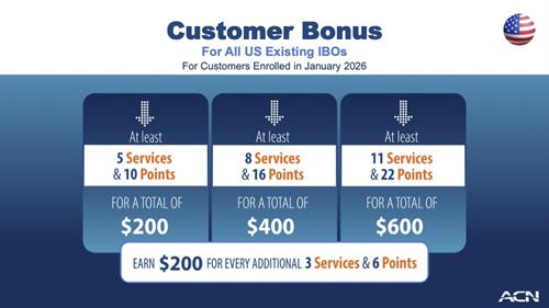 ACN Business Opportunity January 2026 Customer Bonus