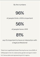 LegalShield Independent Associate - Leland Burton