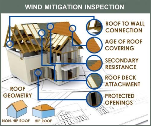 Gallery Image wind-mitigation-inspection-by-direct-inspections-of-sarasota-624x520_diagram.jpg