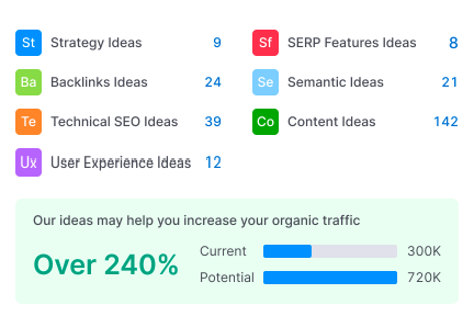 Growth Potential with SEO