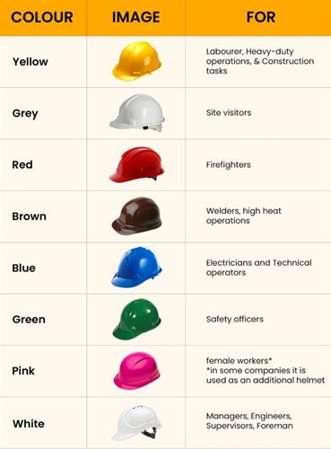 Hard Hats Hard Hats