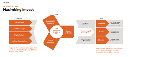 Gallery Image arcadis_brand_image.png