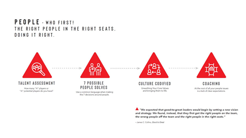 Right People in the Right Seats