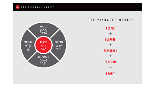 Pinnacle Model