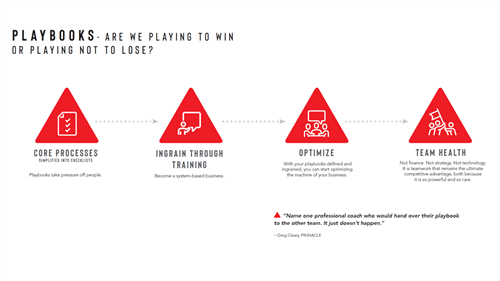 Importance of Playbooks
