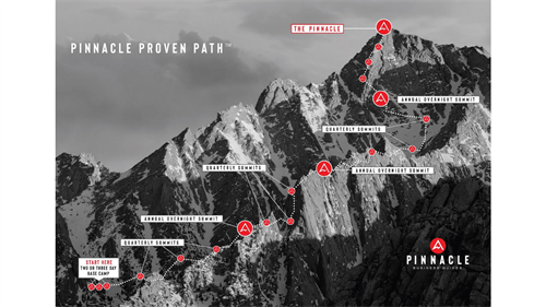 Proven Path to Your Pinnacle Goal