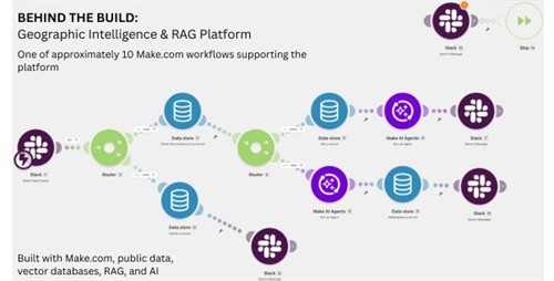 1 of 10 workflows to support a geographic intelligence & RAG platform