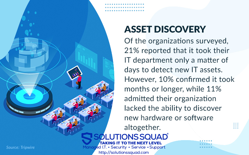 Gallery Image Discover-and-Detection-of-IT-Assets.jpg