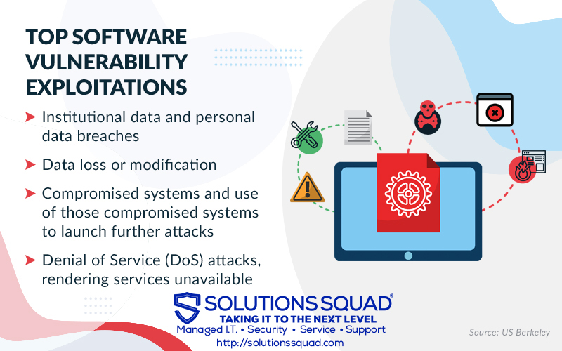 Gallery Image Top-Software-Vulnerability-Exploitations.jpg
