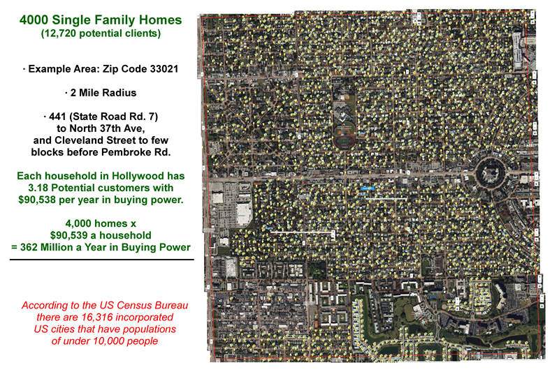 4000 Homes Example Area