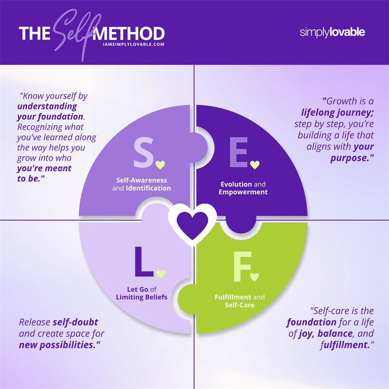 You don’t need another reset… you need a process that actually works. You’ve tried to do better. Think differently. Show up stronger. But if you’re honest… some of the same thoughts, habits, and patterns keep showing up. That’s not failure. That’s a sign you need structure. The SELF Method is how you stop guessing and start doing the work that leads to real change.