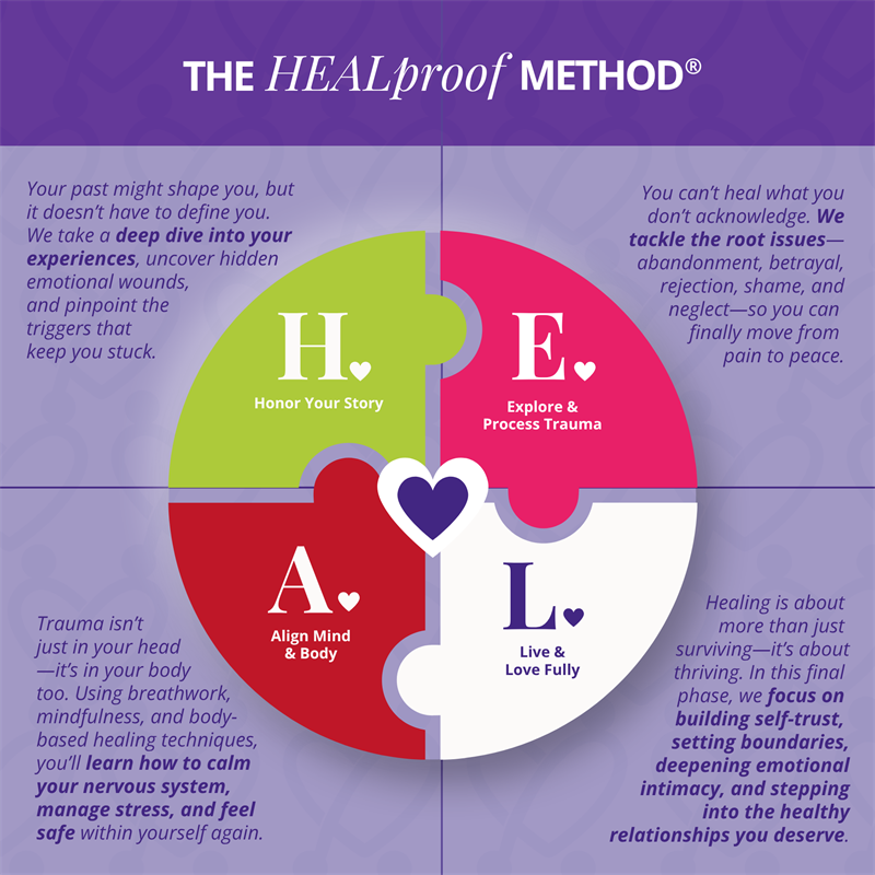 Healing doesn’t start with moving on… it starts with understanding what’s been holding you in place. You’ve tried to push through. You’ve told yourself you’re fine. But the same patterns keep showing up—in your thoughts, your emotions, and your relationships. That’s not by accident. The HEALproof Method® walks you through what real healing actually looks like.