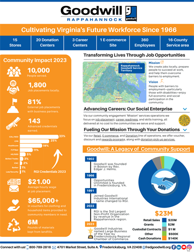 One-pager Community Impact 2023