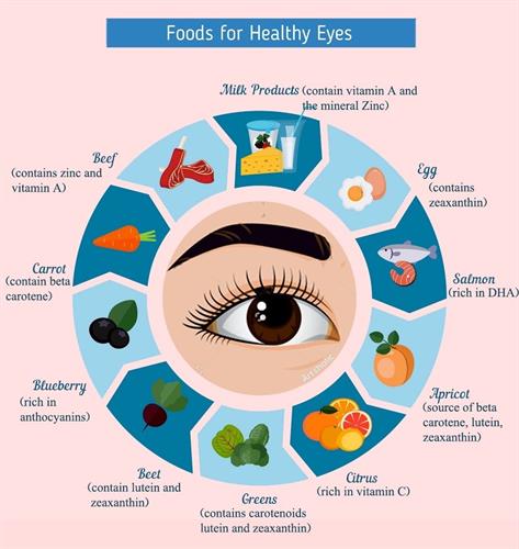 Gallery Image foods_for_healthy_eyes.jpg