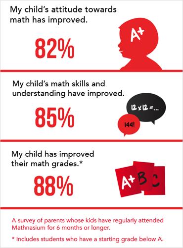 Survey Results: We Make Math Make Sense!