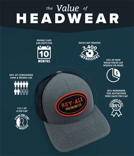 LogoMyBiz curates & designs effective branded CAPS, designed for you!