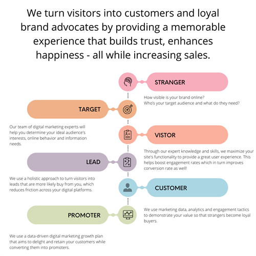 Turn visitors into customers