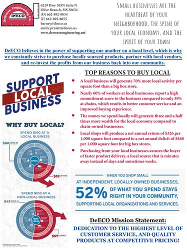 Think about the Buy Local/Support your Local business and the benefits provided to our local community!