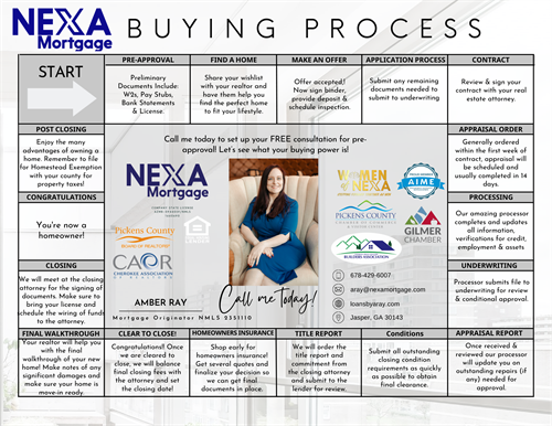 Road Map To The Buying Process