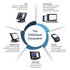 PosiTouch Point of Sale