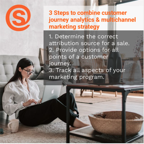 Follow these 3 steps to bring together your customer journey analytics & multichannel marketing strategy! ?? Check out this guide from @SiteSeeker to find out how: https://lnkd.in/gbjDkF9V 
