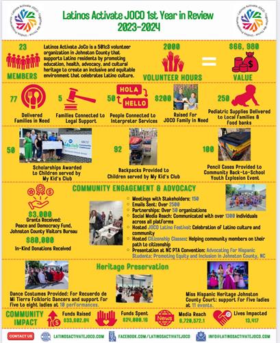 Latinos Activate JOCO 1st Year in Review 2023-2024