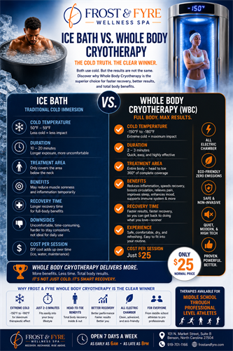 Ice Plunge vs Cyrotherapy