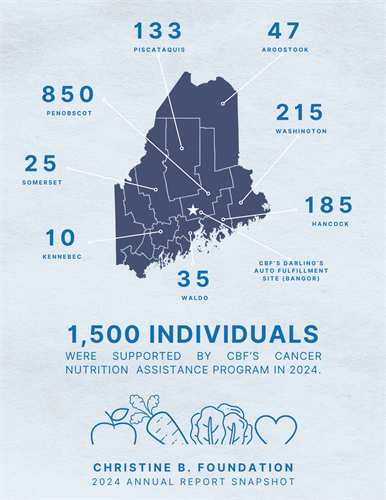 Gallery Image 1.500_individuals_were_supported_by_CBF%E2%80%99s_Cancer_nutrition_assistance_program_in_2024..png Gallery Image 1.500_individuals_were_supported_by_CBF%E2%80%99s_Cancer_nutrition_assistance_program_in_2024..png