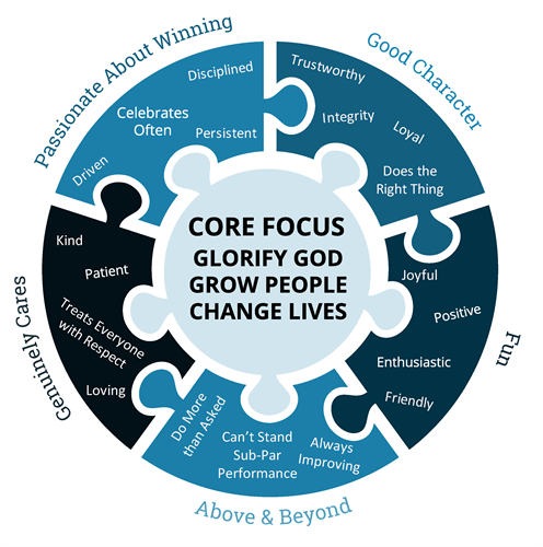 CDF Core Values