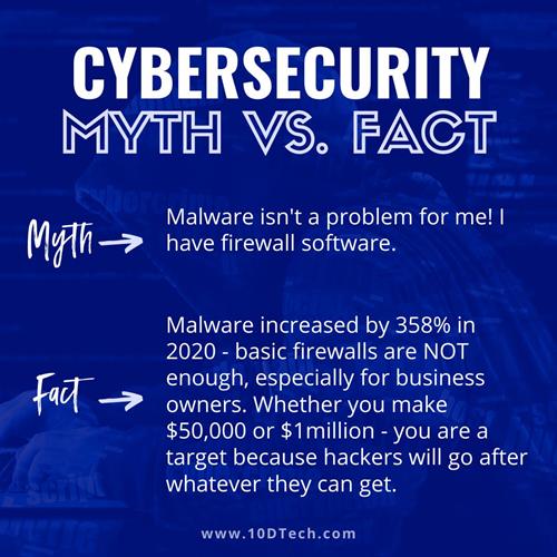 Cybersecurity - Myth vs. Fact