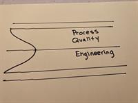 Process Quality Engineering