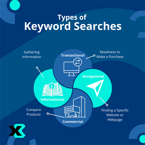 Gallery Image Keyword_Research_(2).png