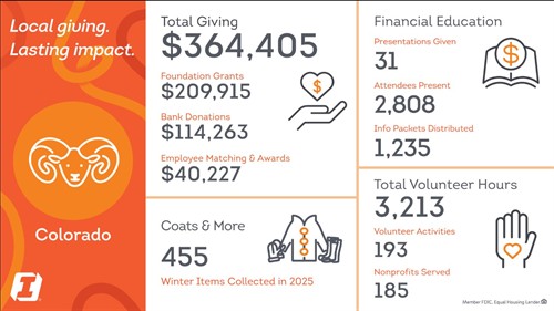 Gallery Image Local_Giving.jpg