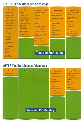 StaffScapes Advantages
